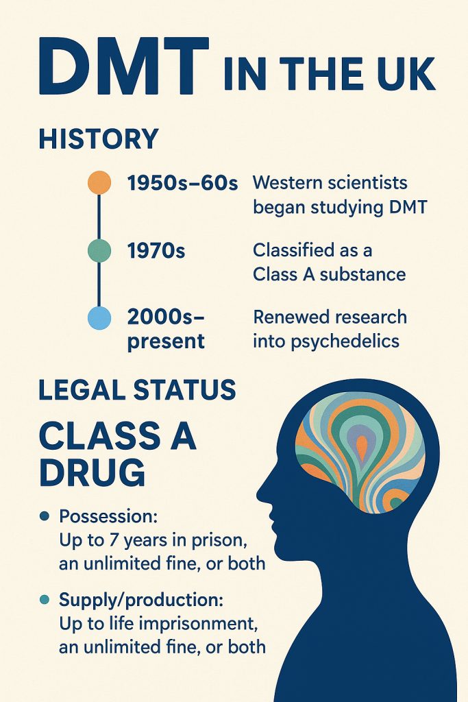 dmt in the uk