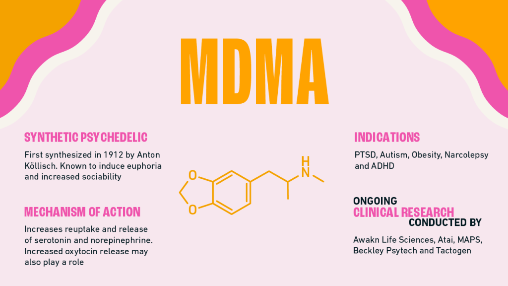 psilocybin vs mdma
